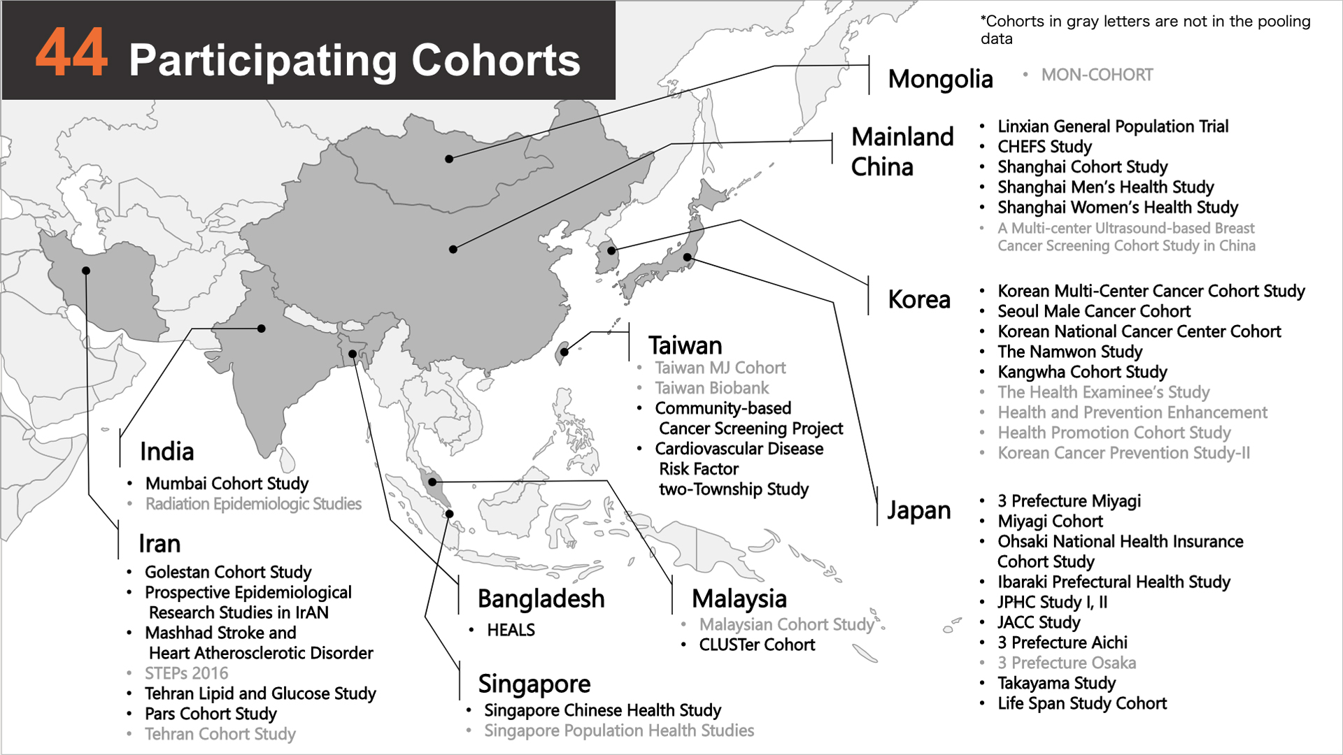 The Asia Cohort Consortium